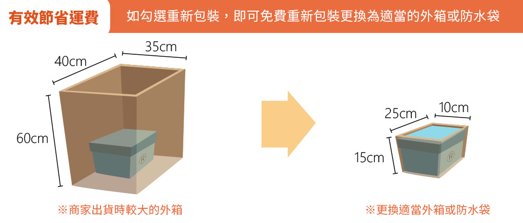 如何成為代購小賣家-入門篇